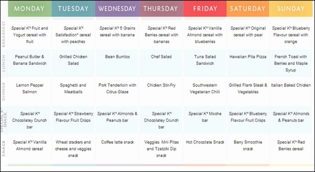 Medical Weight Loss Food Chart