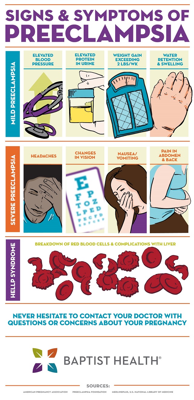 Preeclampsia