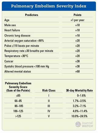 blood clot in lung survival rate