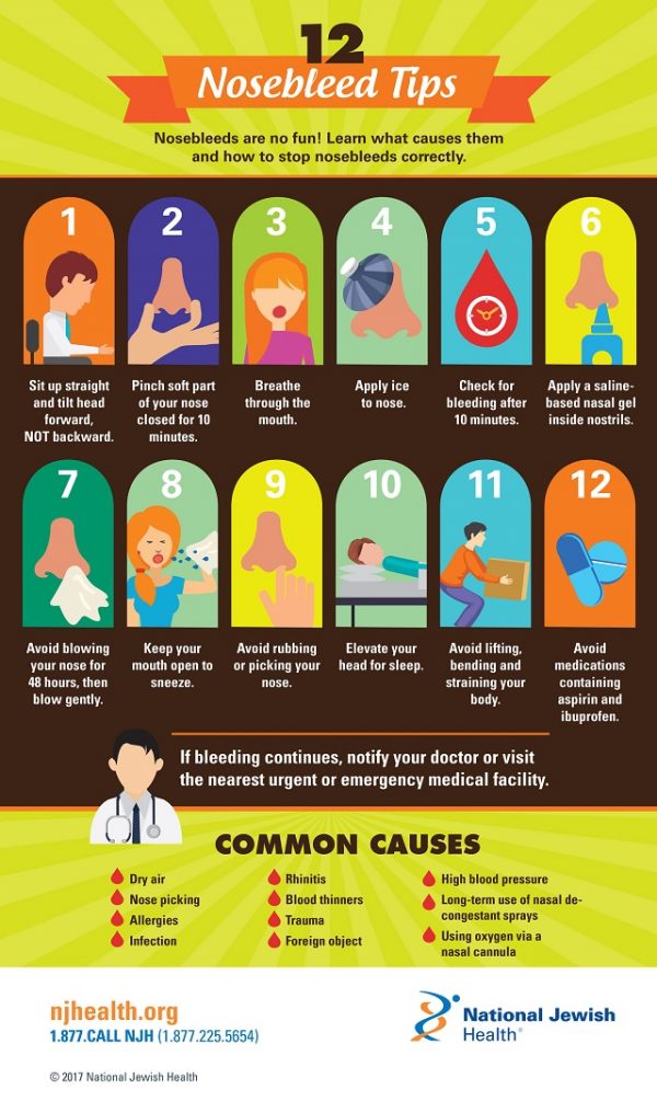 nosebleed causes