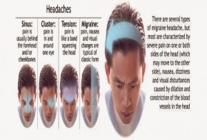 Migraine Headaches Treatment Methods