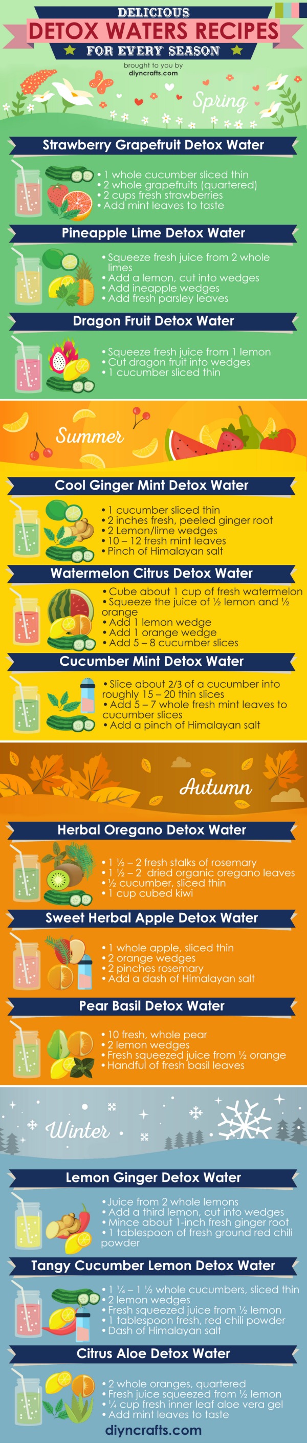 detox water recipes