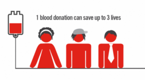 Blood Donation facts